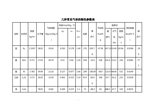 常见气体物性参数