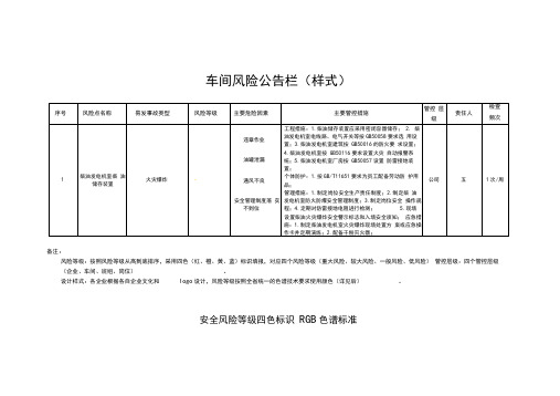 车间风险公告栏(样式)