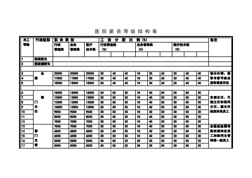 医院薪资等级结构表