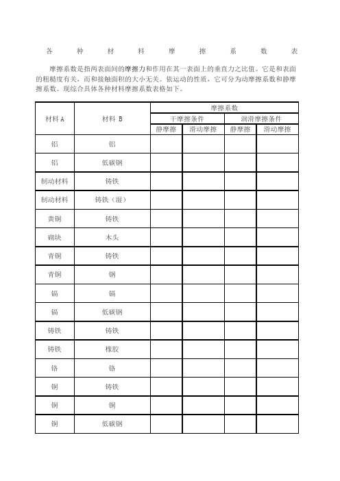 各种材料摩擦系数表