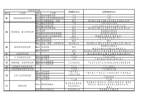 体系过程及标准条款对照表