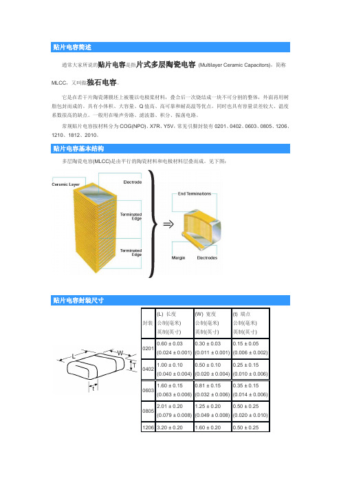 常用贴片电容选型资料