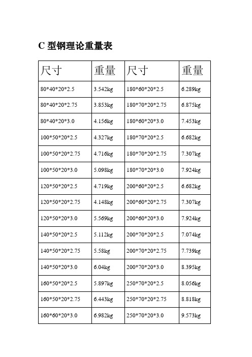 各种型钢理论重量