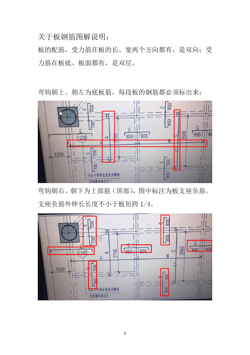 关于板钢筋识图解析