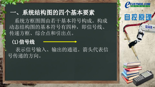 系统结构图