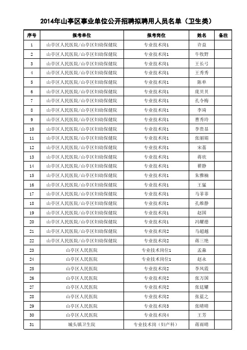 2014年山亭区事业单位公开招聘拟聘用人员名单(卫生 …