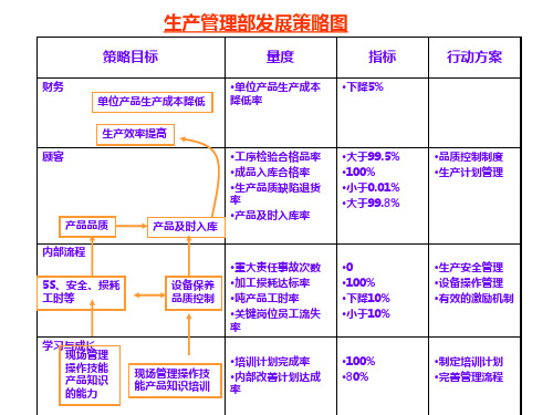 华盈恒信—安兴纸业—生产管理部