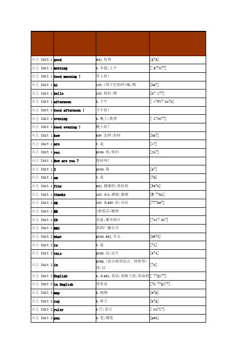 鲁教版初中英语单词全册单词