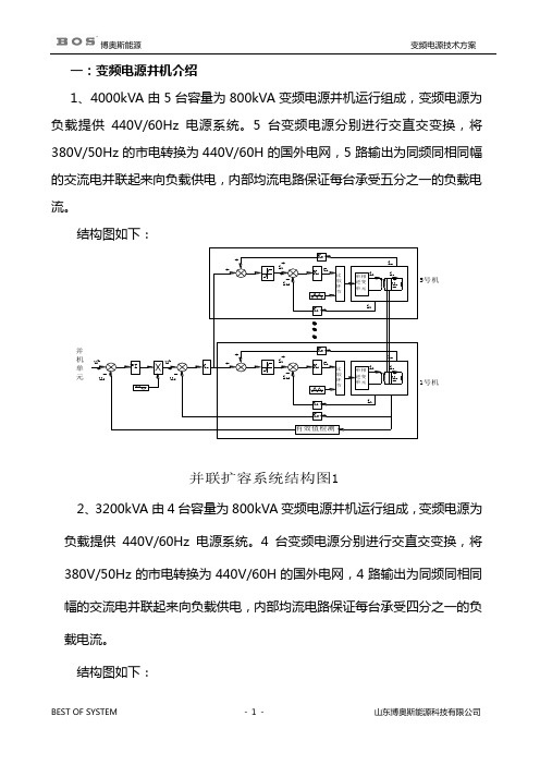 7000KVA变频电源原理