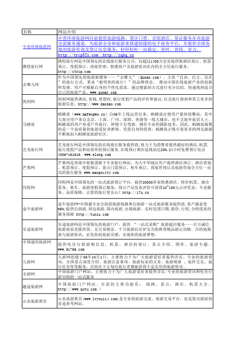 电子商务旅游网站大全