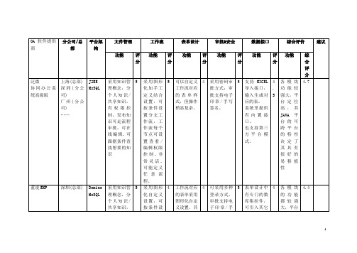 企业OA软件选型评估报告