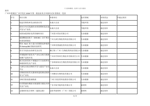 广州市黄埔区广州开发区2018年第一批创业英才申报形式审查情况一览表