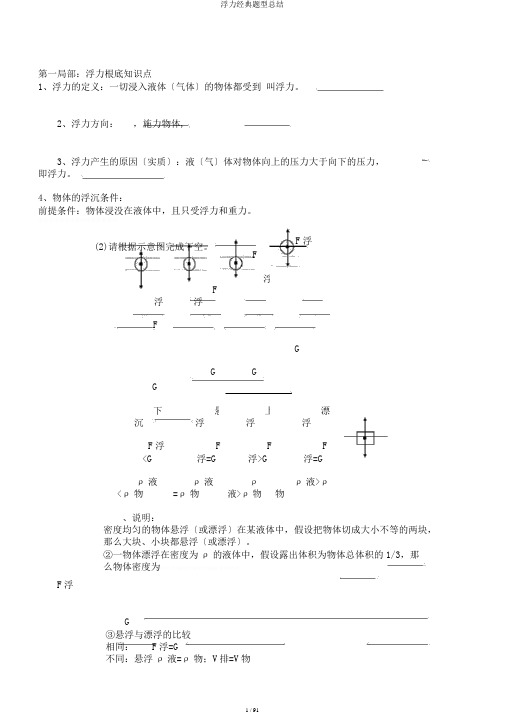 浮力经典题型总结