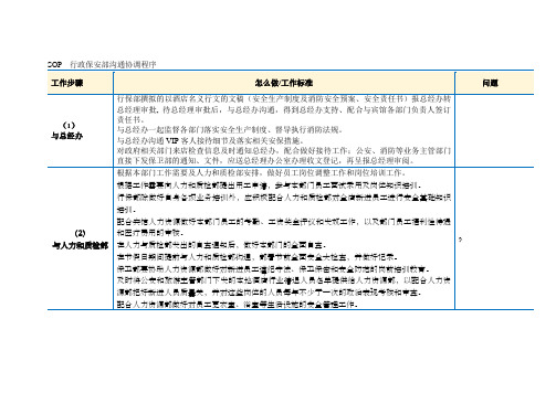 行政保安部沟通sop