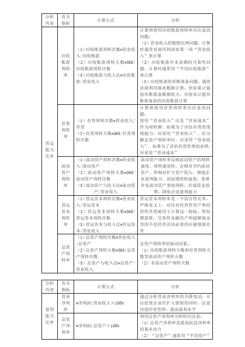 财务成本管理知识点