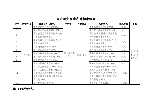 生产部安全生产目标考核表