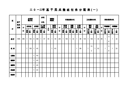 二0一二年基干民兵整组任务分配表