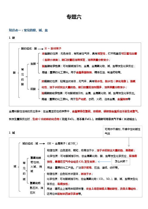 中考化学：酸碱盐总结版