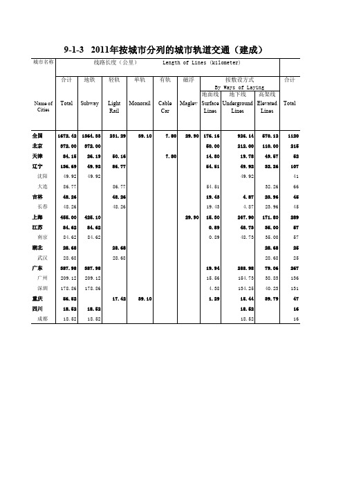 2011年城市建设统计年鉴