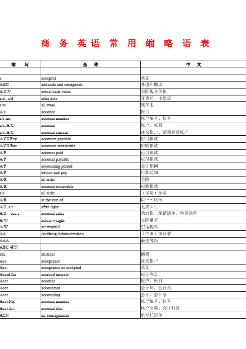 商务英语常用缩略语表