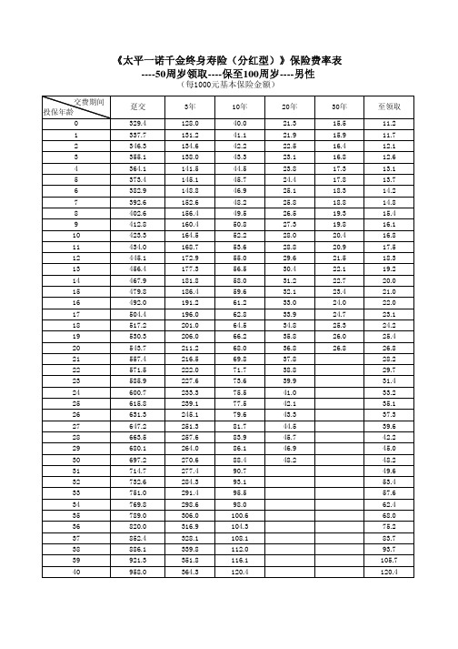 1071太平一诺千金终身寿险(分红型)费率