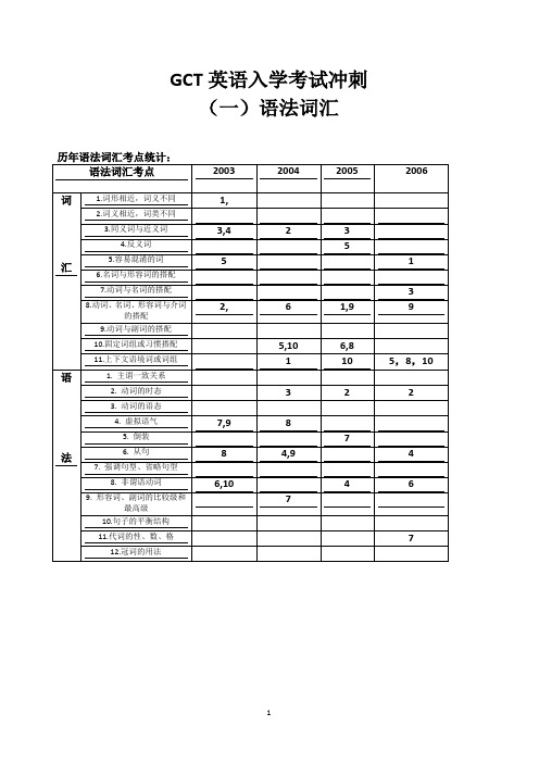 GCT英语入学考试冲刺(包括词汇与会话)