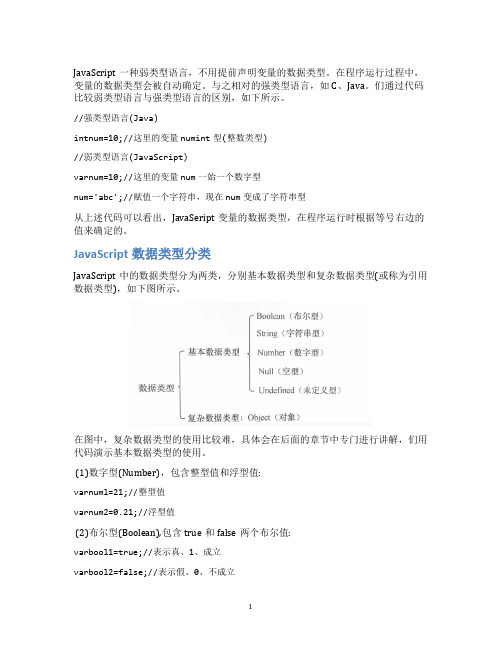 JavaScript数据类型：javascript数据类型有哪些？