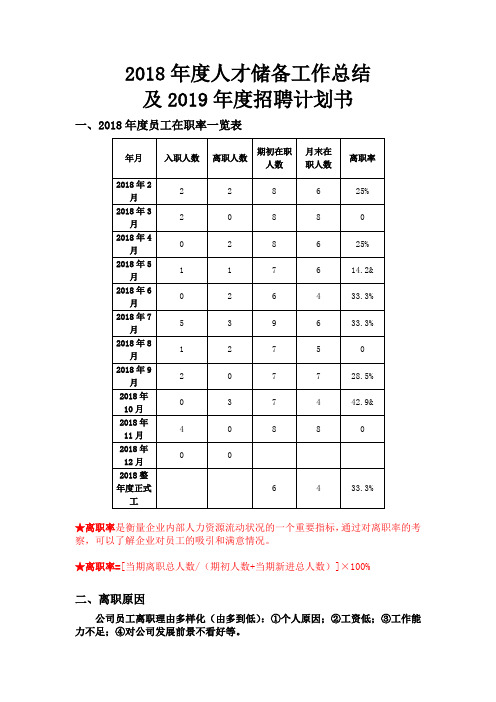 2018年度人才储备工作总结及2019年招聘计划书