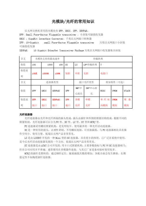 光模块光纤的常用知识.