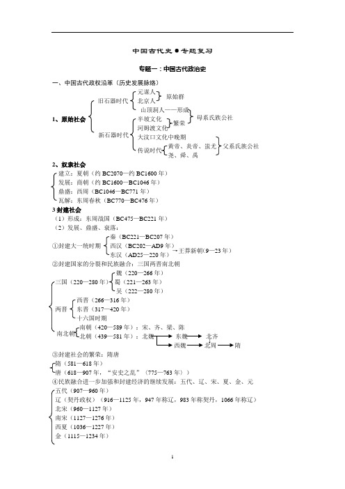 中国古代史·专题复习