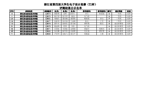 浙江省第四届大学生电子设计竞赛(TI杯)成绩结果