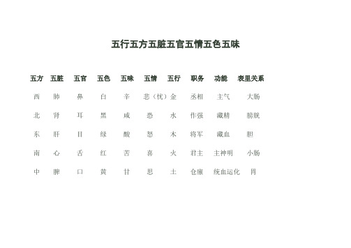 五行五方五脏五官五情五色五味