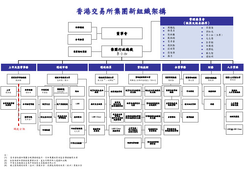 香港交易所组织架构图