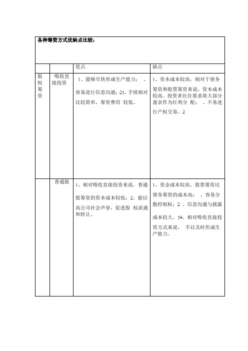 各种筹资方式优缺点比较