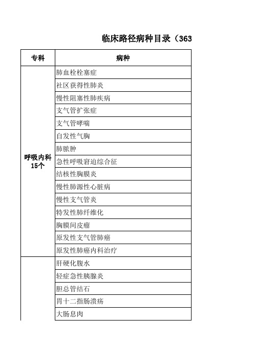 临床路径病种目录(363个)汇总