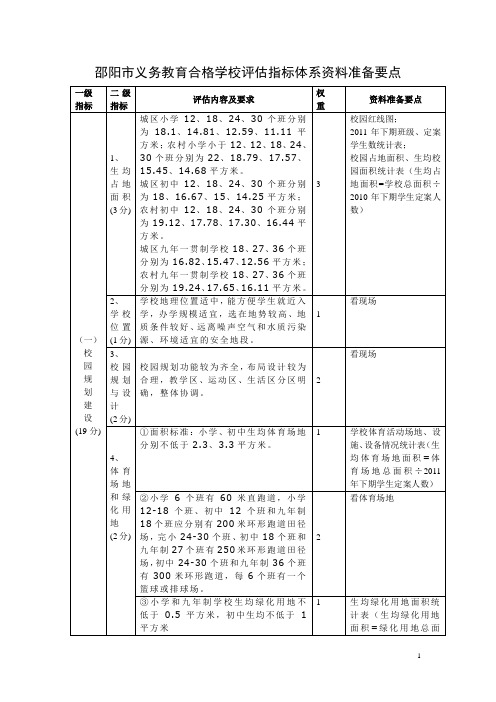 邵阳市合格学校评估资料准备要点