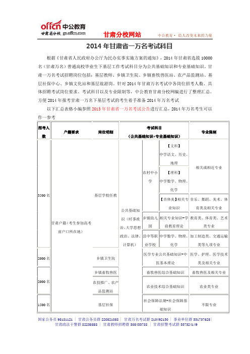 今年甘肃省一万名下基层考试到底难不难,好考吗