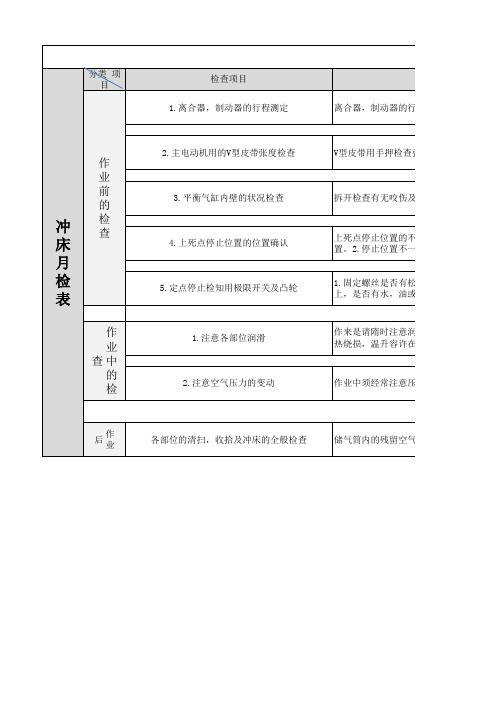冲床月检表