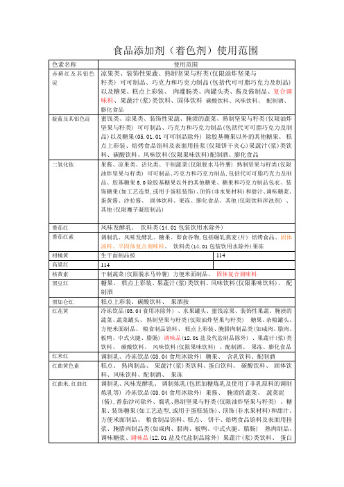 食用色素使用范围