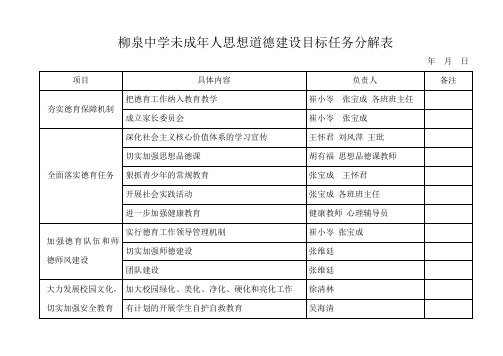 未成年人思想道德建设目标任务分解表
