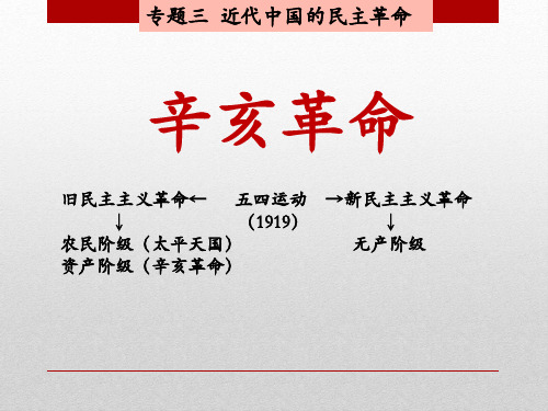 辛亥革命(提纲版)