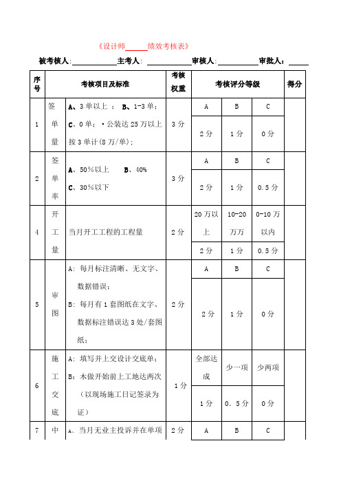 装饰设计师绩效考核表