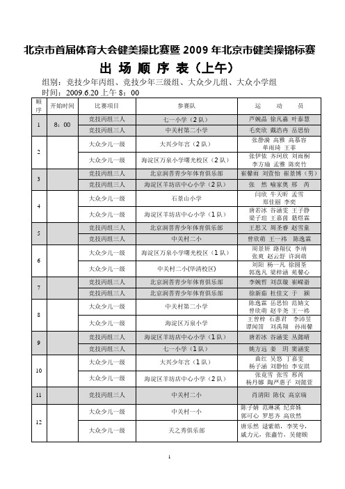 北京市首届体育大会健美操比赛暨2009年北京市健美操锦标赛