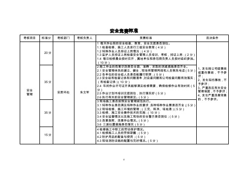 炼化 石油化工 企业停工检修劳动竞赛考评办法