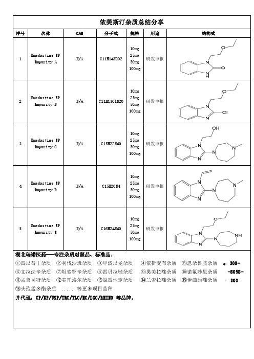 依美斯汀杂质总结分享