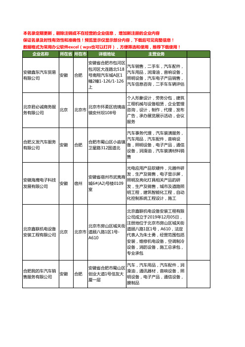 新版全国汽车音响工商企业公司商家名录名单联系方式大全100家