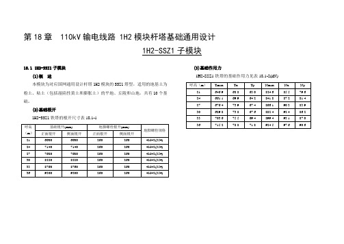 I-H2模块速查表