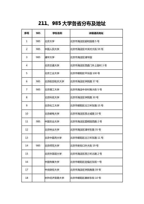 (完整word版)211,985大学及地址
