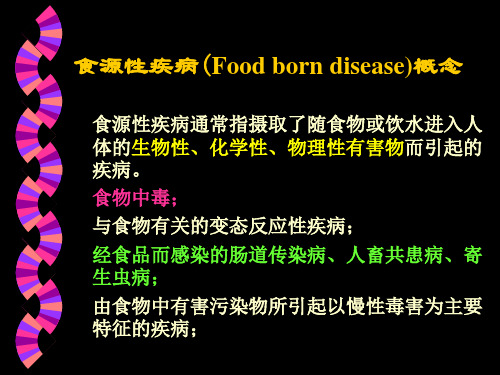 食源性疾病(Food born disease)概念精品PPT课件