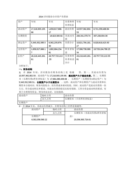 2014洋河股份资产负债表分析